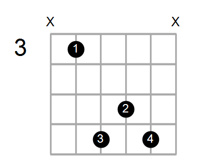 C#maj7/C Chord